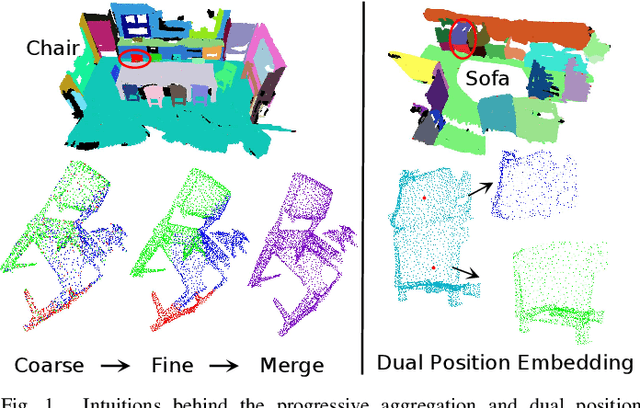Figure 1 for EipFormer: Emphasizing Instance Positions in 3D Instance Segmentation