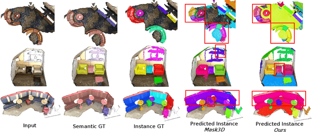 Figure 4 for EipFormer: Emphasizing Instance Positions in 3D Instance Segmentation