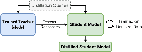 Figure 4 for Cascading Adversarial Bias from Injection to Distillation in Language Models