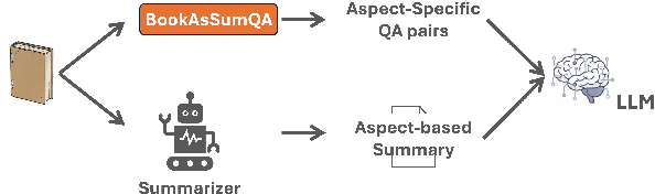 Figure 3 for BookAsSumQA: An Evaluation Framework for Aspect-Based Book Summarization via Question Answering