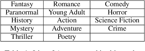 Figure 2 for BookAsSumQA: An Evaluation Framework for Aspect-Based Book Summarization via Question Answering