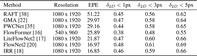 Figure 4 for PLT-D3: A High-fidelity Dynamic Driving Simulation Dataset for Stereo Depth and Scene Flow