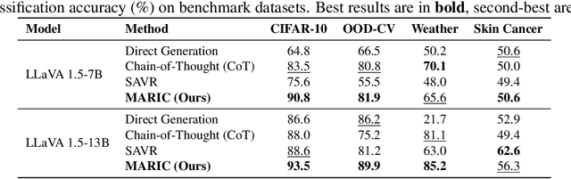 Figure 2 for MARIC: Multi-Agent Reasoning for Image Classification