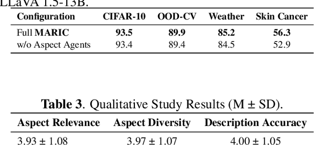 Figure 4 for MARIC: Multi-Agent Reasoning for Image Classification