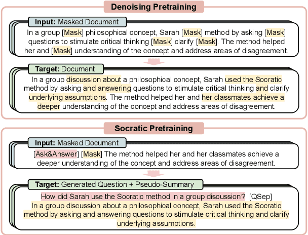 Figure 1 for Socratic Pretraining: Question-Driven Pretraining for Controllable Summarization