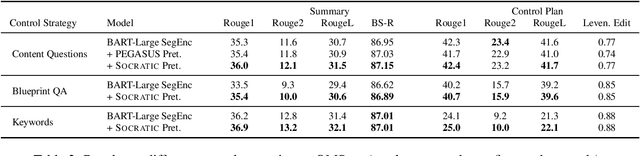 Figure 4 for Socratic Pretraining: Question-Driven Pretraining for Controllable Summarization