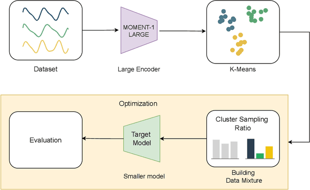 Figure 1 for Optimizing the Training Diet: Data Mixture Search for Robust Time Series Forecasting