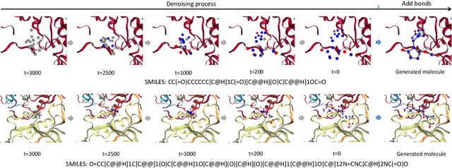 Figure 4 for DiffBP: Generative Diffusion of 3D Molecules for Target Protein Binding