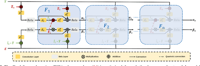 Figure 3 for Learning to Super-Resolve Blurry Images with Events