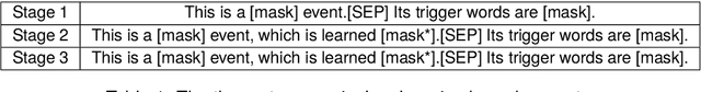Figure 2 for Class-Incremental Few-Shot Event Detection