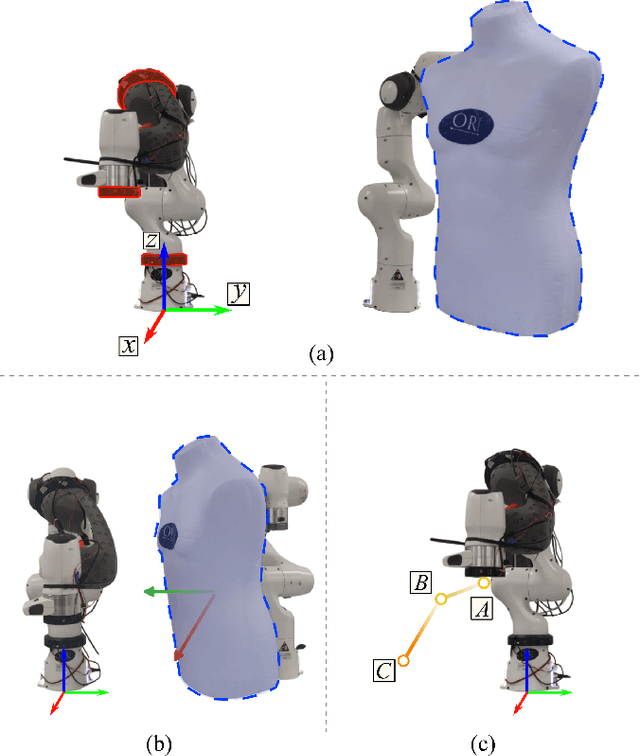 Figure 3 for Estimating Scene Flow in Robot Surroundings with Distributed Miniaturized Time-of-Flight Sensors