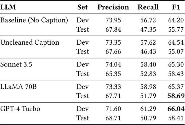 Figure 4 for Are Large Language Models Good Data Preprocessors?