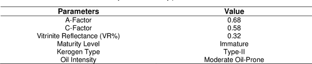 Figure 4 for Separation of biocrude produced from hydrothermal liquefaction of faecal sludge without any solvent
