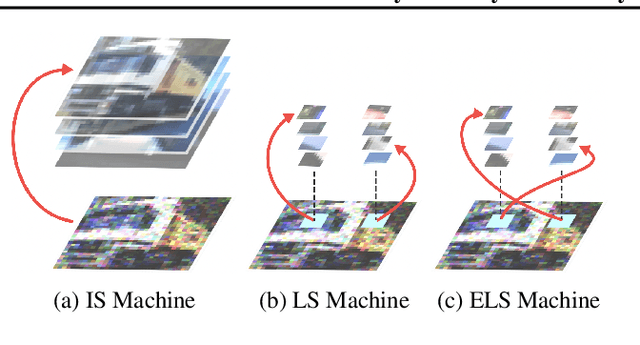 Figure 3 for An analytic theory of creativity in convolutional diffusion models