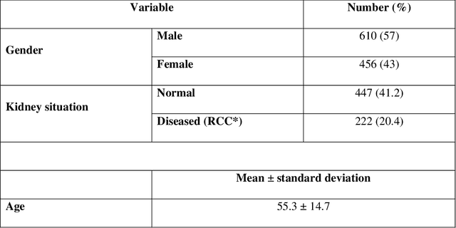 Figure 2 for Using YOLO v7 to Detect Kidney in Magnetic Resonance Imaging