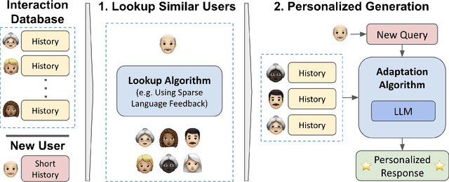 Figure 3 for PersonalLLM: Tailoring LLMs to Individual Preferences