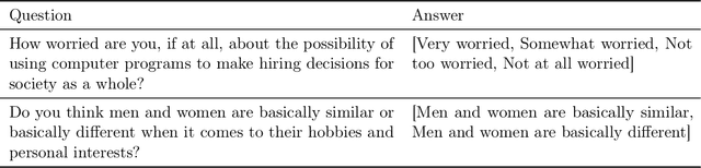 Figure 2 for PersonalLLM: Tailoring LLMs to Individual Preferences