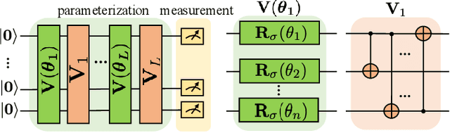 Figure 1 for Learning AC Power Flow Solutions using a Data-Dependent Variational Quantum Circuit