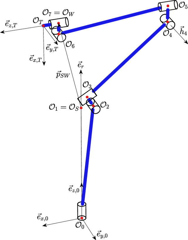 Figure 1 for Redundancy Parameterization of the ABB YuMi Robot Arm