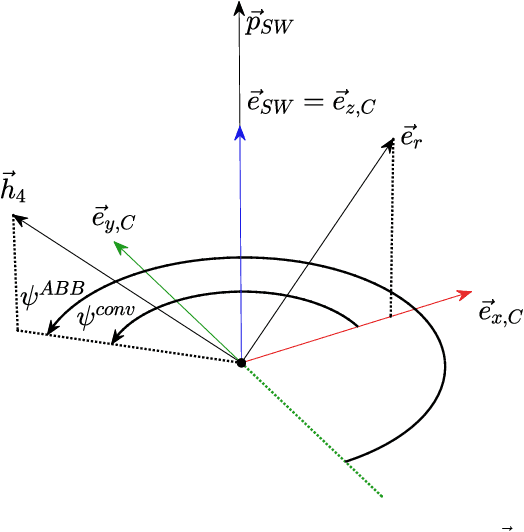 Figure 2 for Redundancy Parameterization of the ABB YuMi Robot Arm