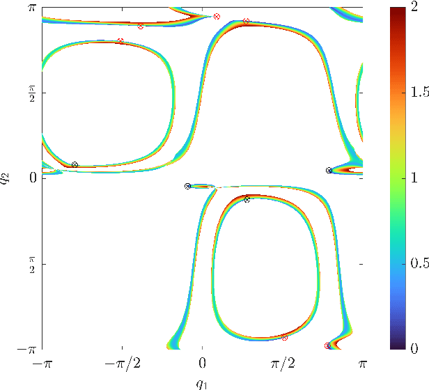 Figure 4 for Redundancy Parameterization of the ABB YuMi Robot Arm