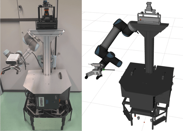 Figure 1 for Improving Machine Learning-Based Robot Self-Collision Checking with Input Positional Encoding
