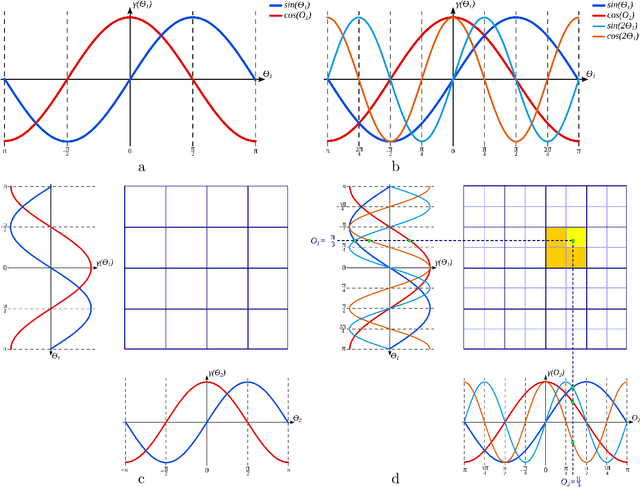 Figure 3 for Improving Machine Learning-Based Robot Self-Collision Checking with Input Positional Encoding