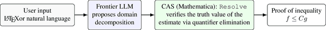 Figure 1 for O-Forge: An LLM + Computer Algebra Framework for Asymptotic Analysis