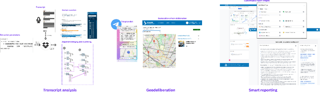 Figure 1 for BCause: Human-AI collaboration to improve hybrid mapping and ideation in argumentation-grounded deliberation