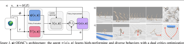 Figure 1 for Quality-Diversity Actor-Critic: Learning High-Performing and Diverse Behaviors via Value and Successor Features Critics
