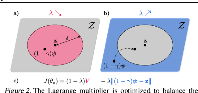 Figure 2 for Quality-Diversity Actor-Critic: Learning High-Performing and Diverse Behaviors via Value and Successor Features Critics