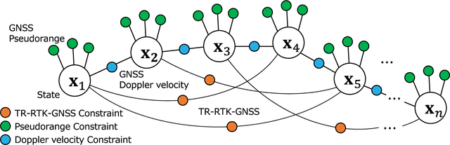Figure 2 for Time-Relative RTK-GNSS: GNSS Loop Closure in Pose Graph Optimization