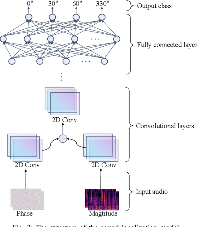 Figure 3 for DualSpec: Text-to-spatial-audio Generation via Dual-Spectrogram Guided Diffusion Model