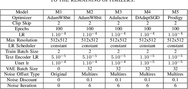 Figure 4 for Exploring Foundation Models for Synthetic Medical Imaging: A Study on Chest X-Rays and Fine-Tuning Techniques