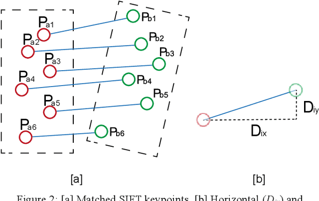 Figure 3 for Robust Palm-Vein Recognition Using the MMD Filter: Improving SIFT-Based Feature Matching