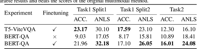 Figure 3 for Understanding Video Scenes through Text: Insights from Text-based Video Question Answering