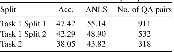 Figure 4 for Understanding Video Scenes through Text: Insights from Text-based Video Question Answering