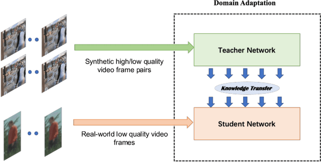 Figure 1 for Real-World Atmospheric Turbulence Correction via Domain Adaptation