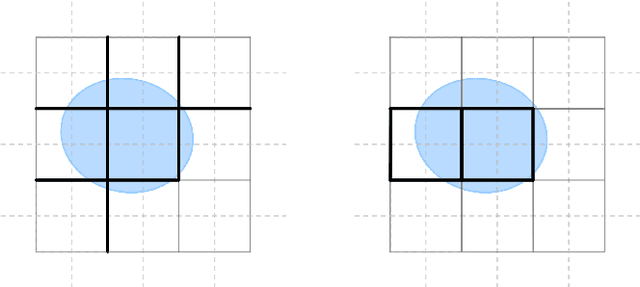 Figure 4 for Persistent de Rham-Hodge Laplacians in the Eulerian representation