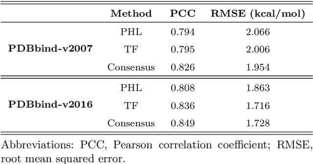 Figure 2 for Persistent de Rham-Hodge Laplacians in the Eulerian representation