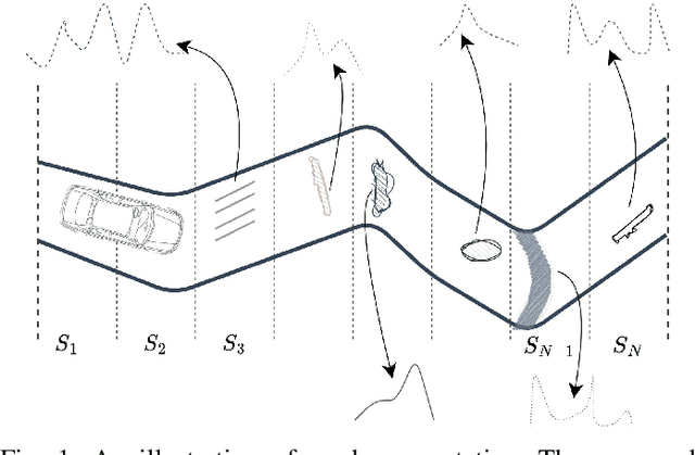 Figure 1 for Learning Position From Vehicle Vibration Using an Inertial Measurement Unit