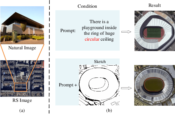 Figure 1 for CRS-Diff: Controllable Generative Remote Sensing Foundation Model