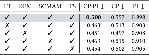 Figure 3 for AlignGen: Boosting Personalized Image Generation with Cross-Modality Prior Alignment