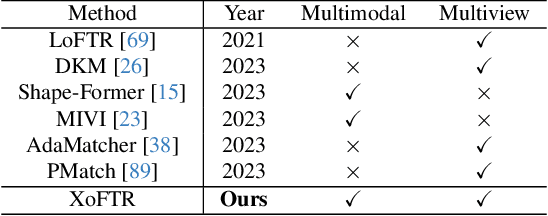 Figure 2 for XoFTR: Cross-modal Feature Matching Transformer