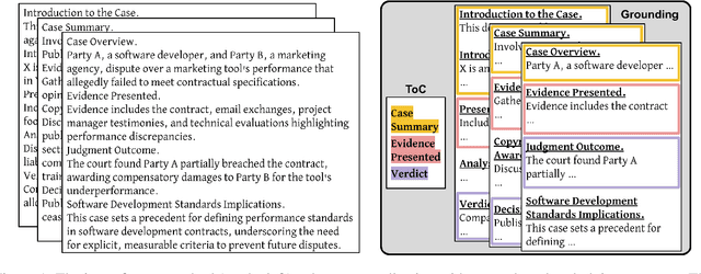 Figure 1 for Leveraging Collection-Wide Similarities for Unsupervised Document Structure Extraction
