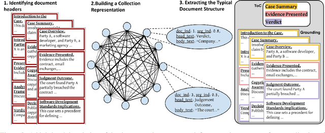 Figure 3 for Leveraging Collection-Wide Similarities for Unsupervised Document Structure Extraction