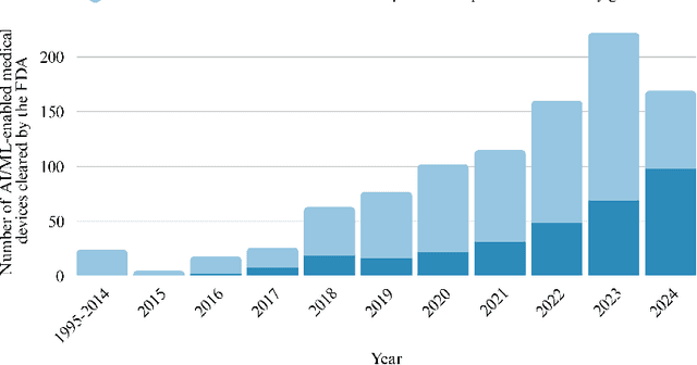 Figure 1 for Systems-Theoretic and Data-Driven Security Analysis in ML-enabled Medical Devices