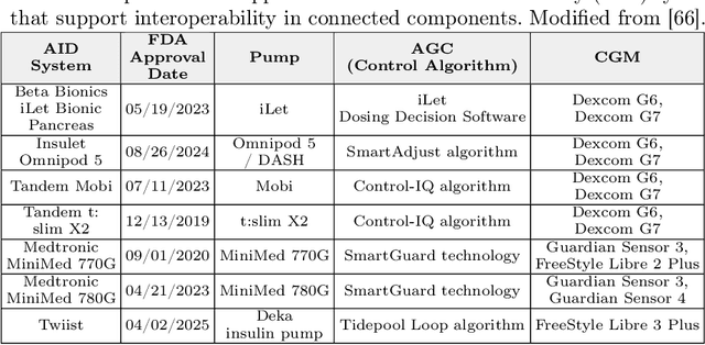 Figure 4 for Systems-Theoretic and Data-Driven Security Analysis in ML-enabled Medical Devices
