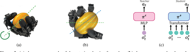 Figure 2 for Vegetable Peeling: A Case Study in Constrained Dexterous Manipulation