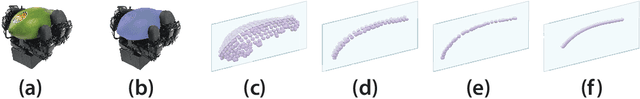 Figure 4 for Vegetable Peeling: A Case Study in Constrained Dexterous Manipulation
